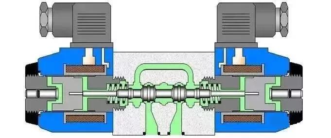 方向控制阀的工作原理,方向控制阀主要有单项法和双法