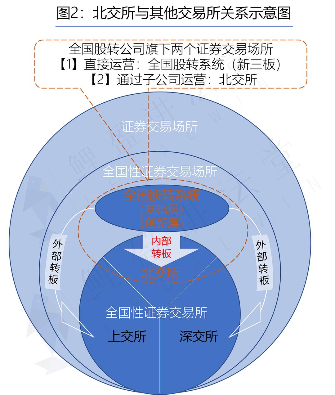 北交所新三板三个层级区别,北交所和新三板啥关系