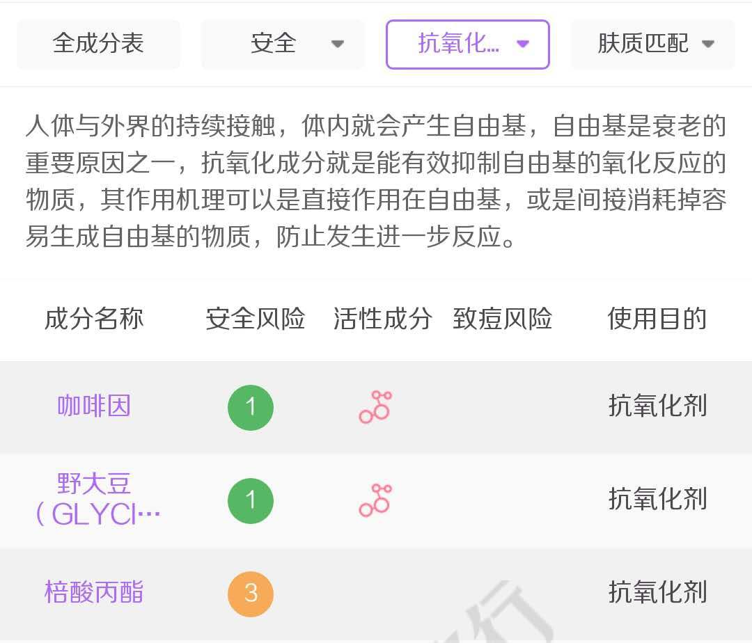 能让美妆博主都无限回购的眼霜,好用不贵的4款眼霜全脸