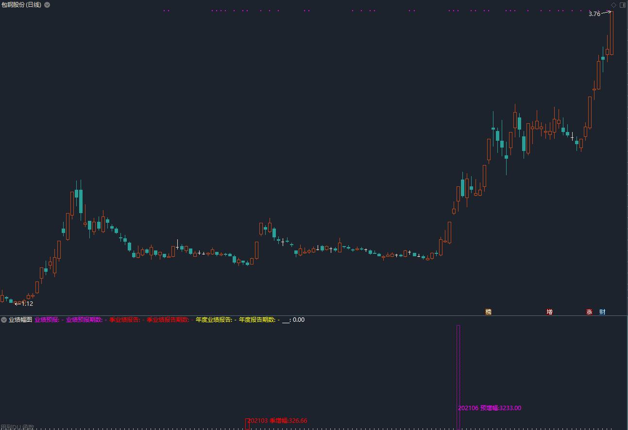 包钢股份公司估值,包钢股份2020年报深度分析