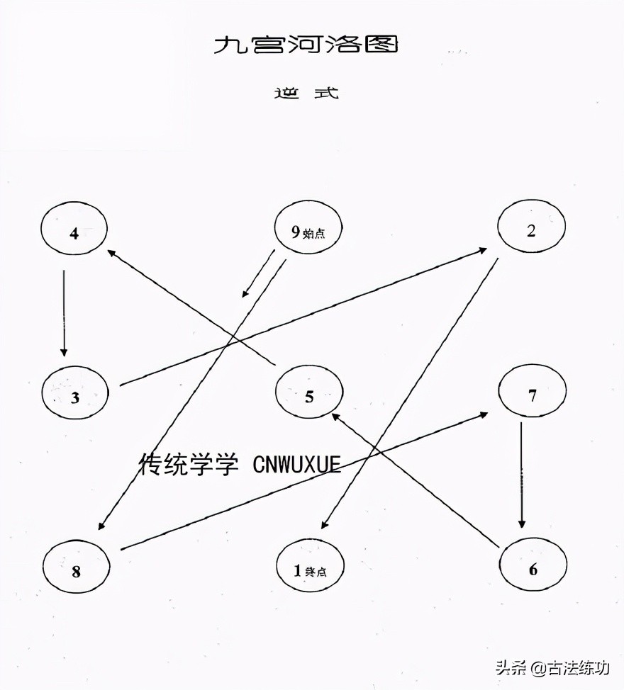 九宫格输入法打字技巧,九宫数独的解法与技巧