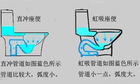「设计君说装修NO.53」马桶什么类型比较好？哪种冲水方式好一些