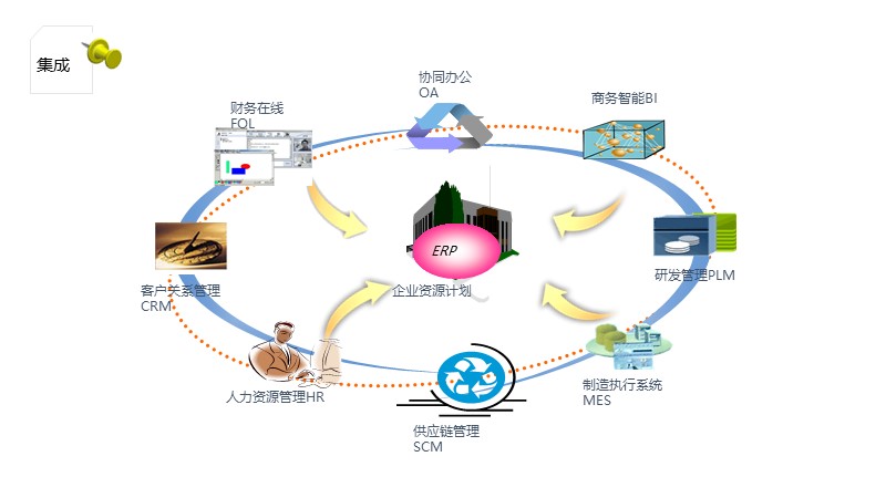 制作一图读懂的ppt模板,空白ppt到精美ppt模板制作