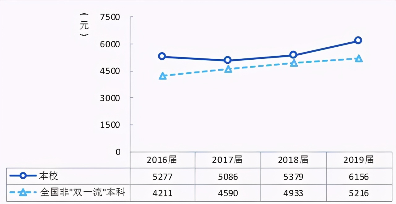 大连东软信息学院应用型本科,计算机科学与技术大连