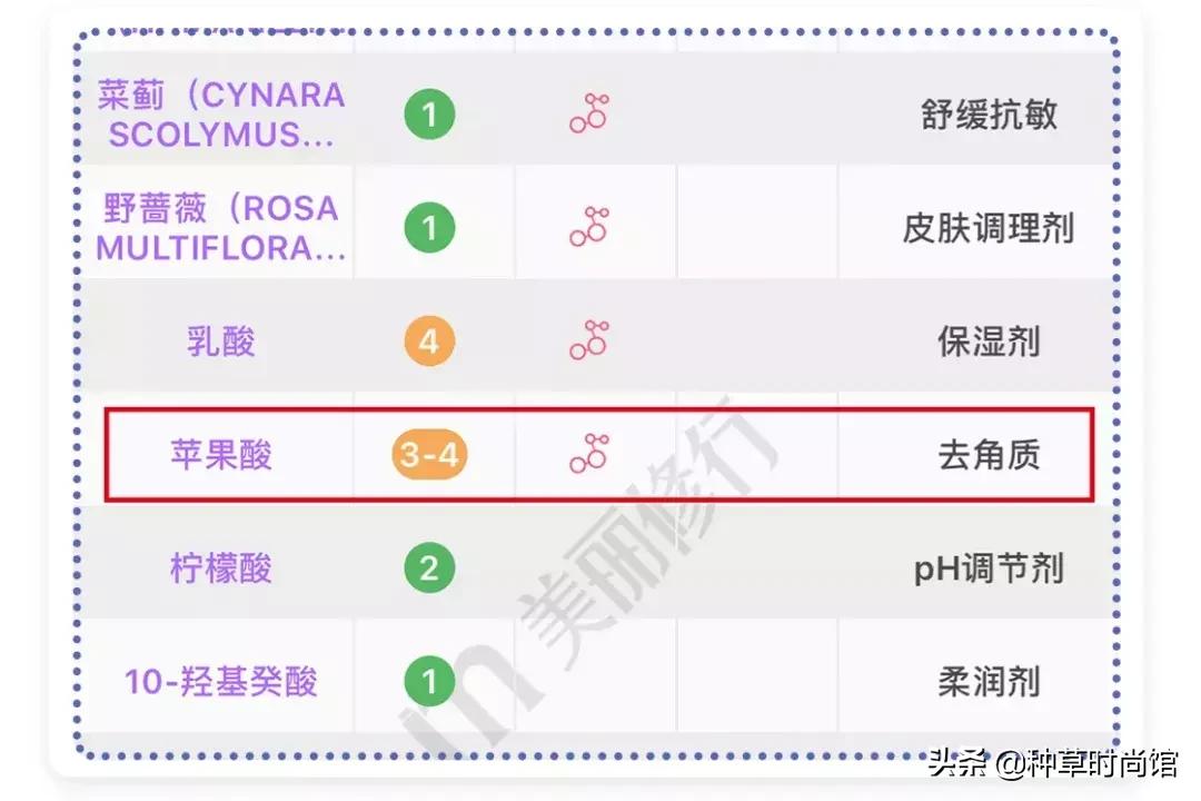 烂脸肤质能用的洗面奶,上水和肌洗面奶烂脸
