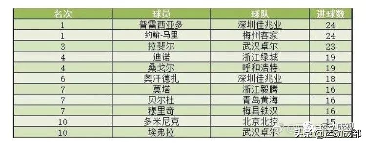 世有川普推特治国川有“奉孝”微博带队