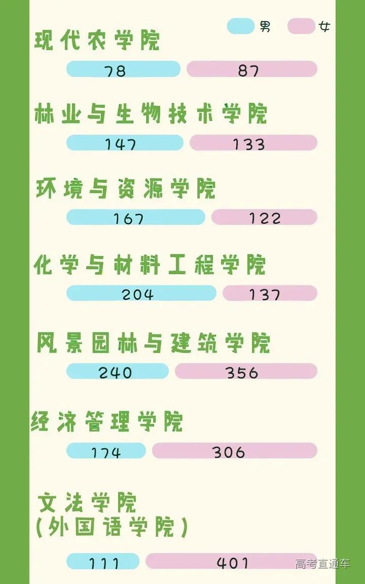 全国高校录取人数各省分布图,2020年各学校各专业录取率