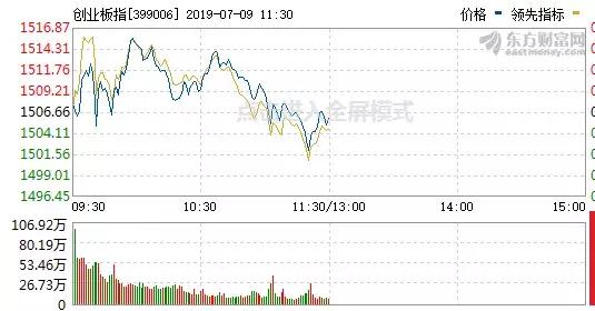 当前股市值得关注的三大动向,现在股市行情什么方向值得关注