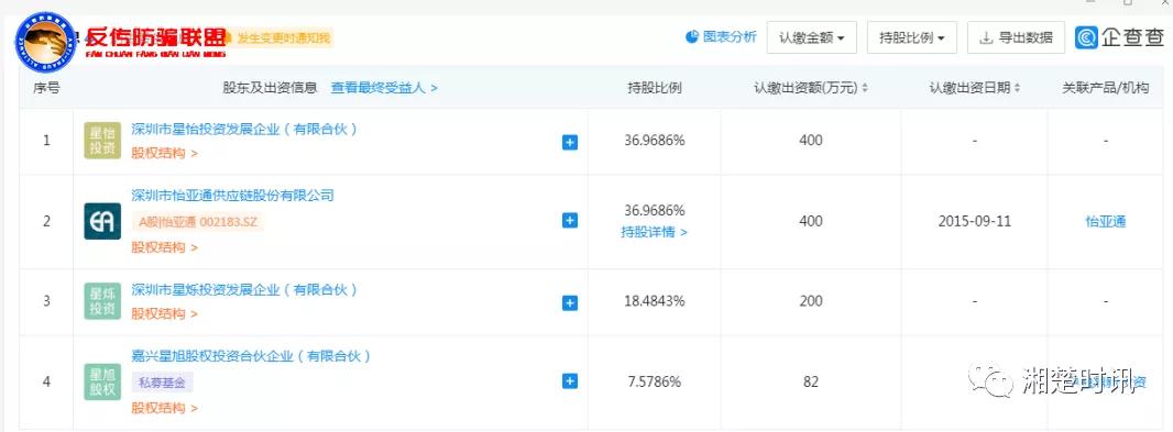 怡亚通和星链友店是什么关系,星链友店怡亚通合法吗