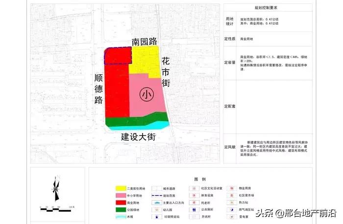 最新邢台改造规划图,邢台市片区规划图