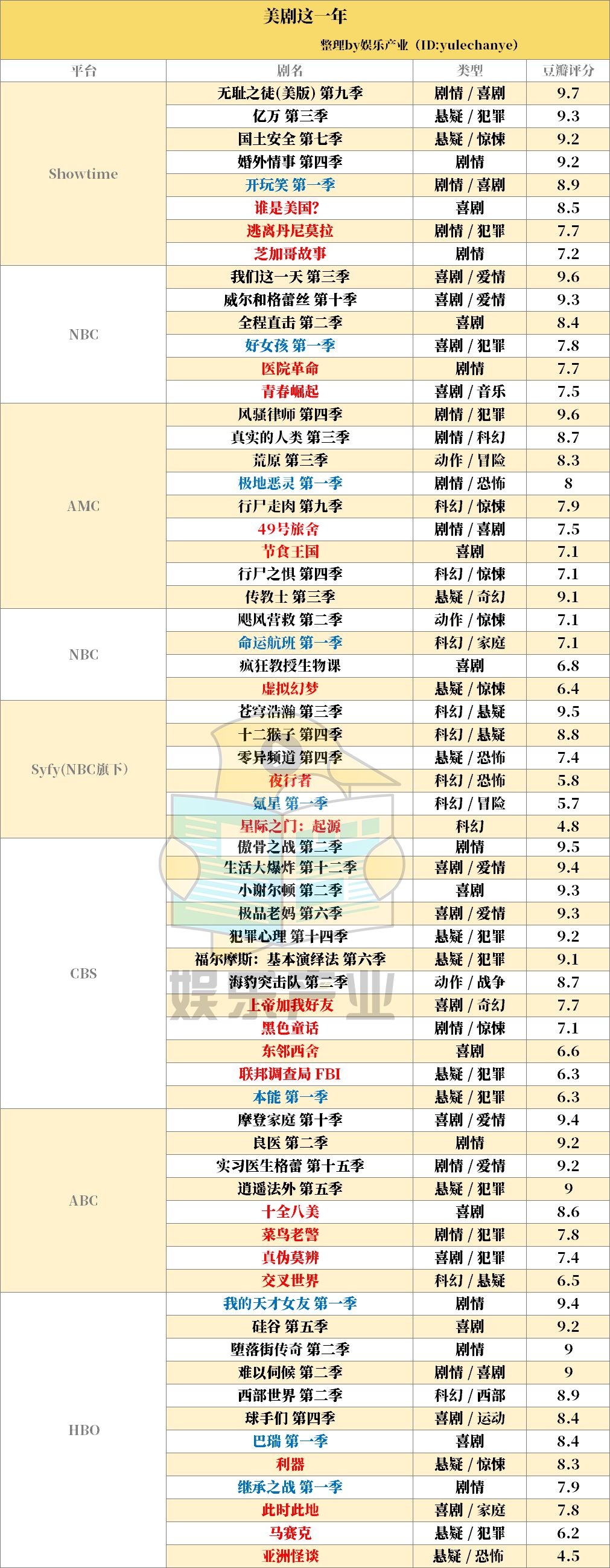 十部顶级美剧天堂,2017年央视八套播放的美剧