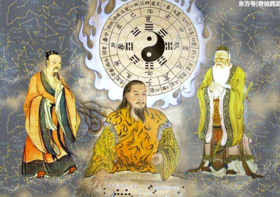 印度占星术与中国古天文学,印度神学体系