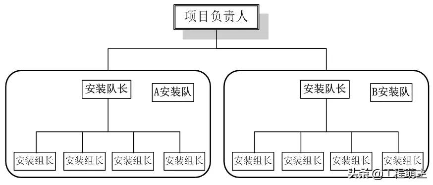 铝模拉片体系全流程演示,拉片铝模拼装操作技巧视频
