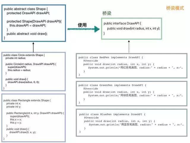 java常用八种设计模式,java中常见的设计模式