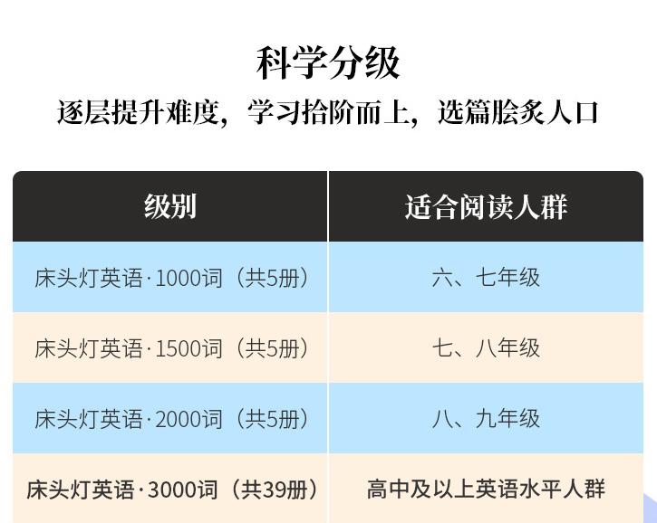 八年级英语听力技巧和方法,七八年级的英语怎么能提高