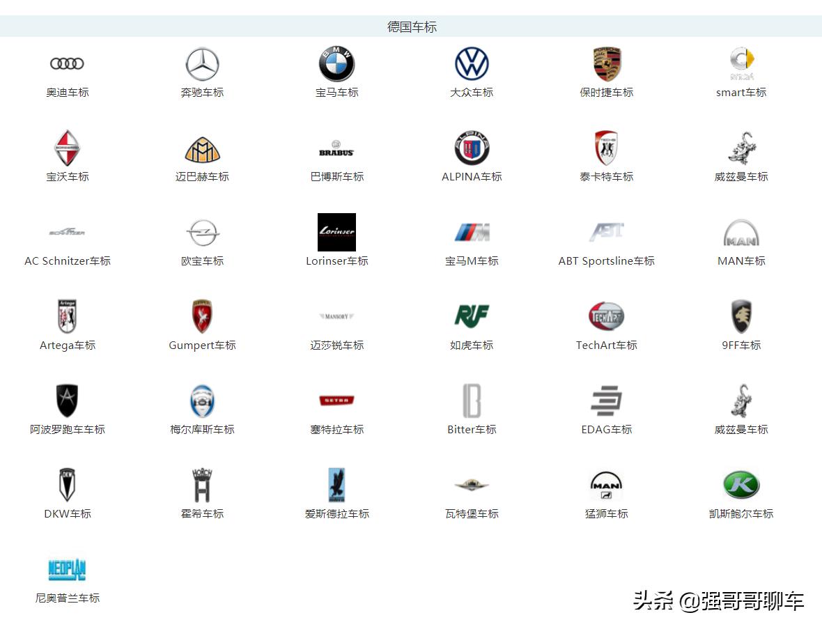 全世界所有汽车车标大全,世界各类汽车车标大全