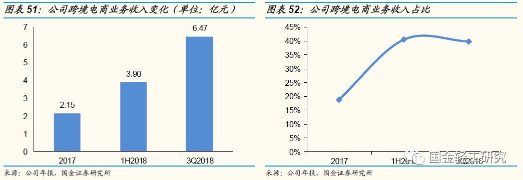 国金证券:有望成核心主线,国金证券22年调研个股