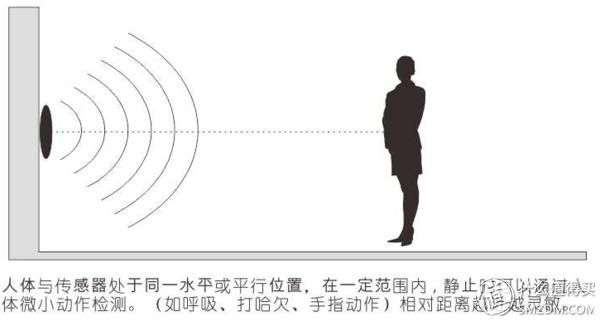 360智能无线家用wifi监控摄像头,5g无线家用wifi摄像头