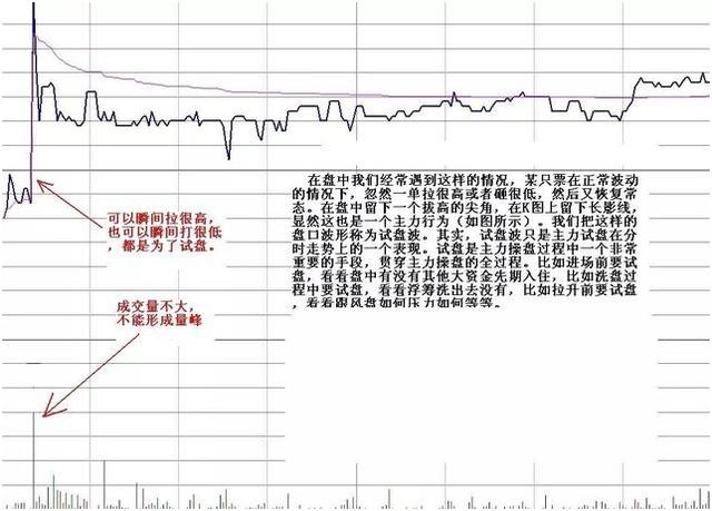 弯弓形态分时线看盘技巧,11种短线看盘方法