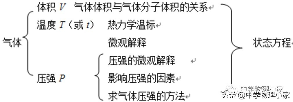 高中物理选修3-2交变电流物理公式,高二物理必修三知识点总结