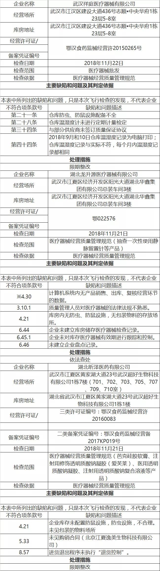 耗材两票制破局,耗材两票