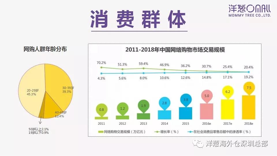 洋葱经营方式有哪些,洋葱的经营方法