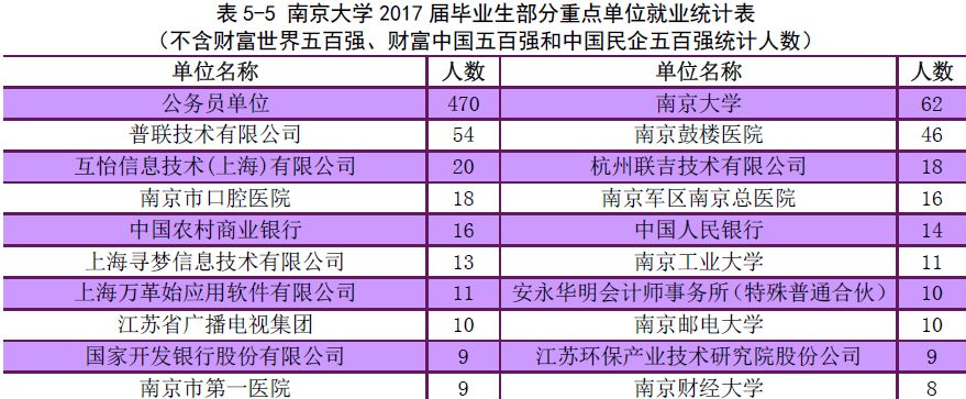 清北毕业的博士能去哪里任教,清北华五的毕业生落户北京的程序