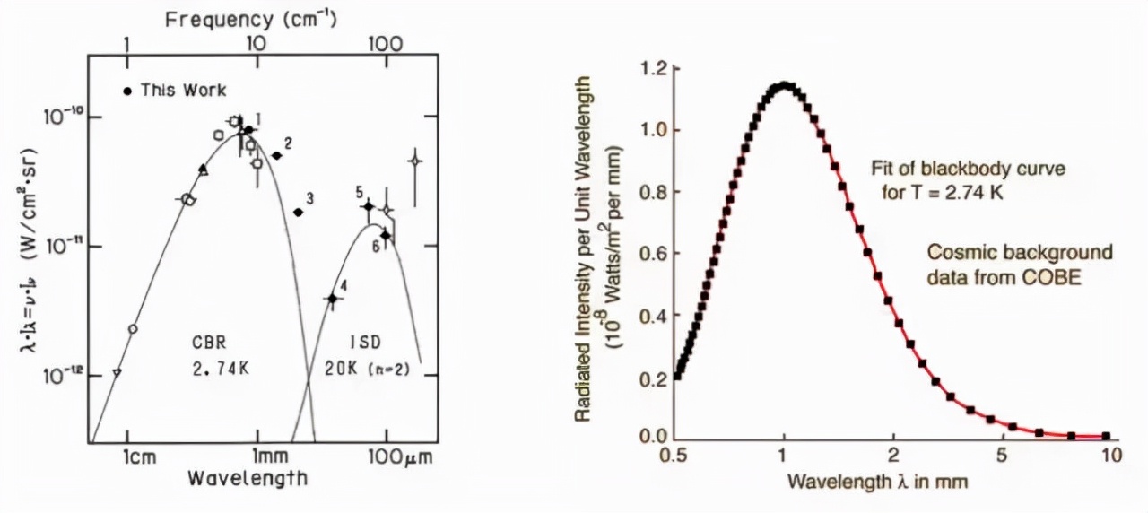 毛淑德：一些天文学轶事