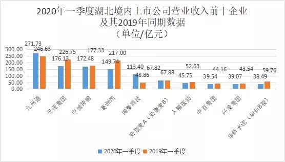 疫情下什么公司好进入呢,疫情期间中国有哪几家公司上市了