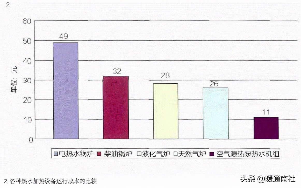 太阳能热水系统,医院太阳能热水系统厂家