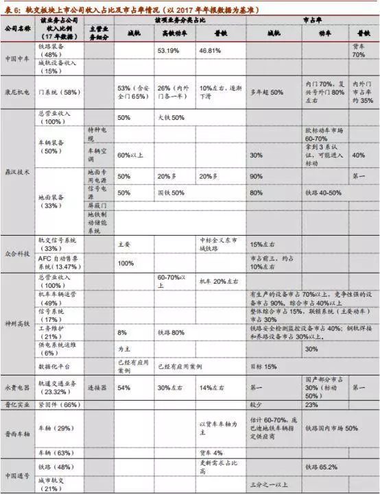 新基建各个板块龙头股票,能源基建细分龙头股