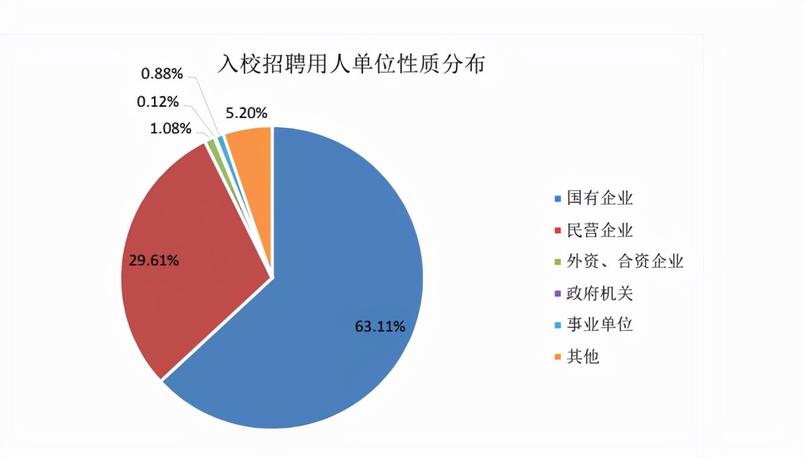 2022年华北电力大学毕业就业如何,华北电力大学毕业就业单位
