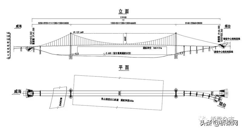 乳山口大桥最新规划图,乳山口港大桥效果图