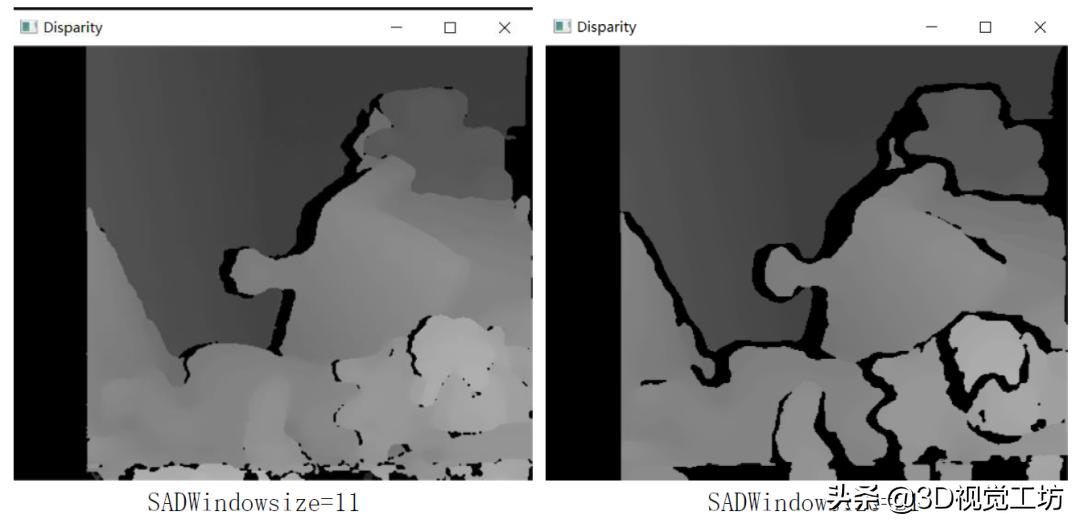 关于双目立体视觉的三大基本算法及发展现状的总结