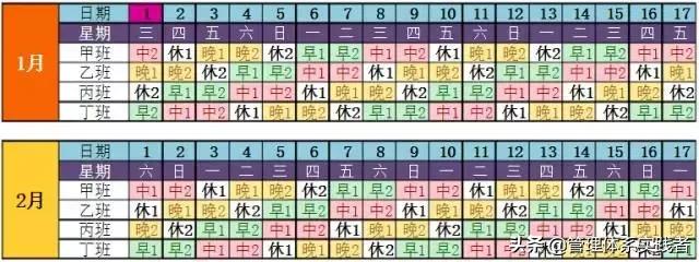 三天一倒班合理吗,倒班怎么休息才合理