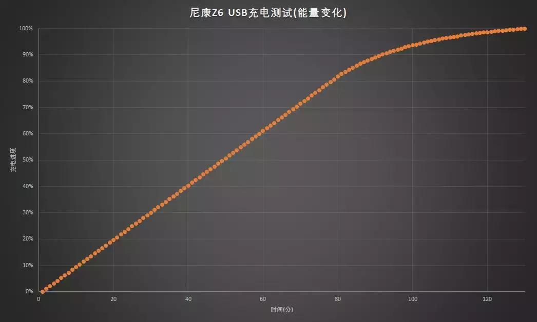 尼康z6可以通过数据线充电吗,尼康z6可以边拍边充电吗