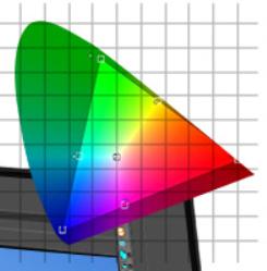 显示器刷新率色域分辨率哪个重要,色域和分辨率的区别