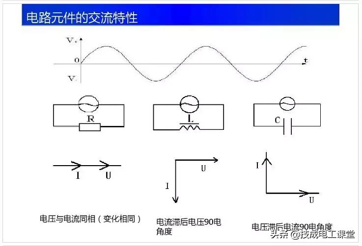 电子电路元件基础知识讲解,电子电路基础知识54讲