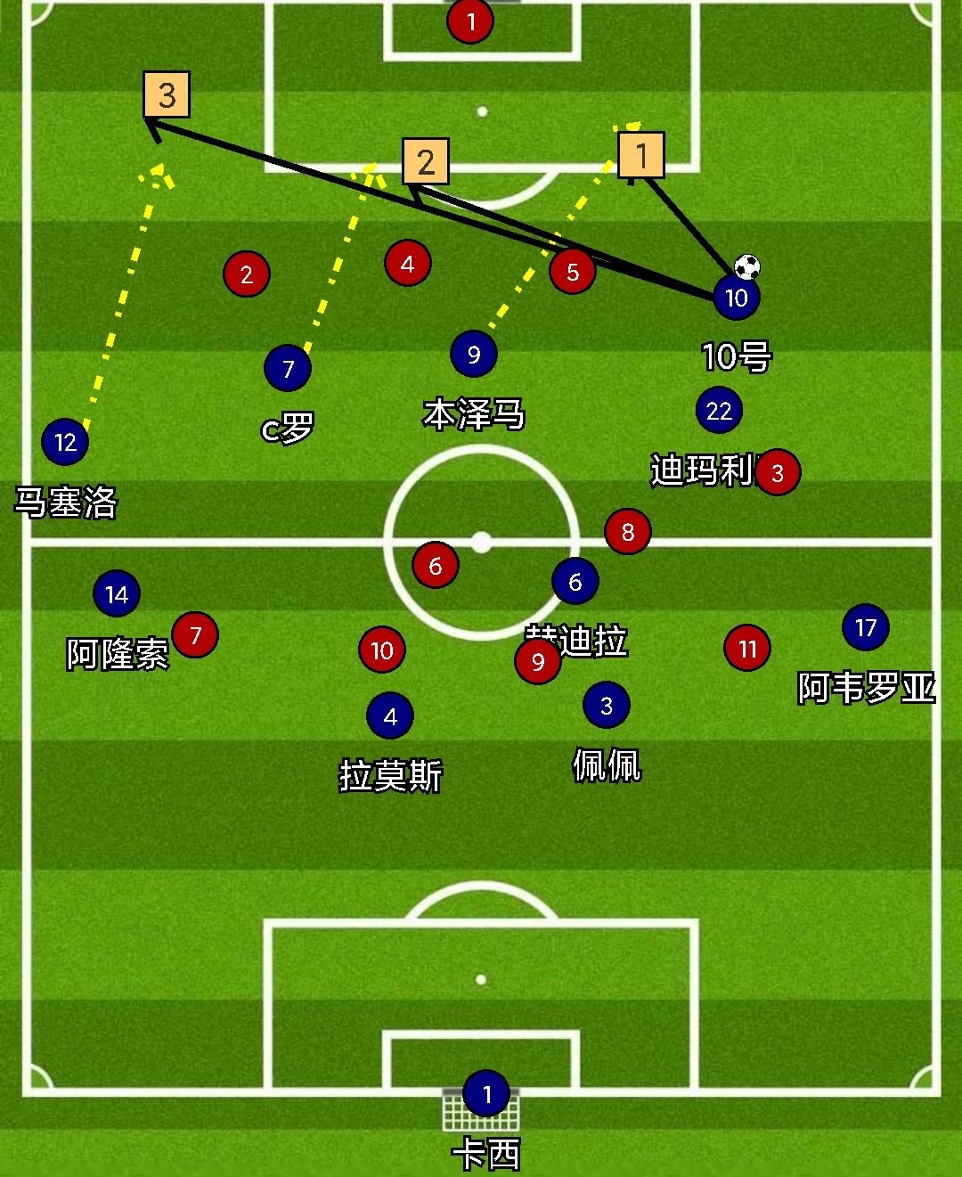 穆帅皇马经典反击,穆式皇马防守反击效果