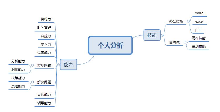 疫情背景下如何职场生存,疫情期间找工作难且行且珍惜