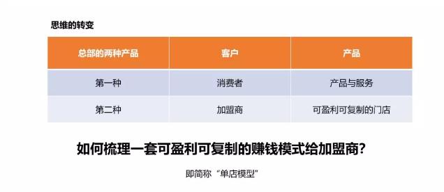 想加盟不知道渠道,自己不开店如何做加盟