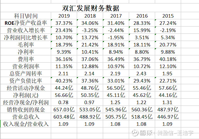 双汇发展战略分析报告,双汇发展研究报告