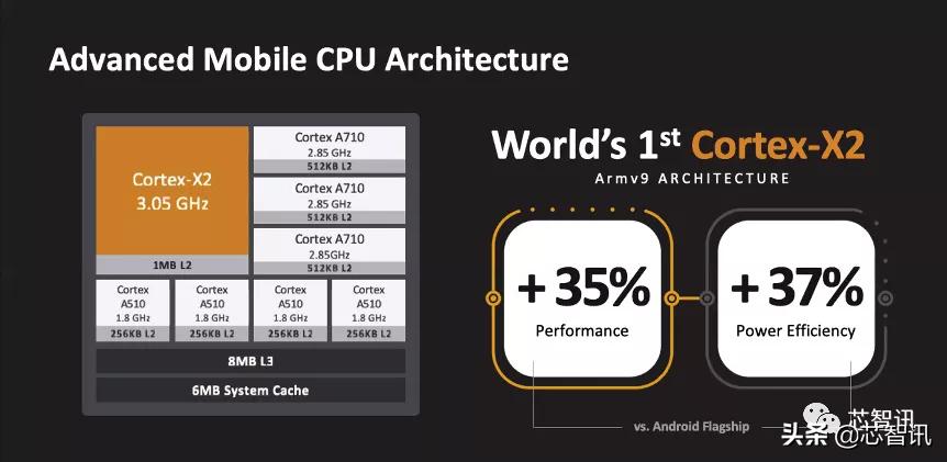 联发科天玑9000相当于什么水平,天玑9300第一名