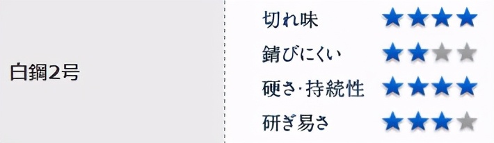 日本青纸刀,青纸白纸是什么材料