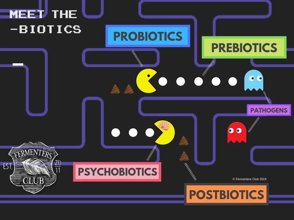 益生菌未来市场契机,益生菌益生元后生元三合一