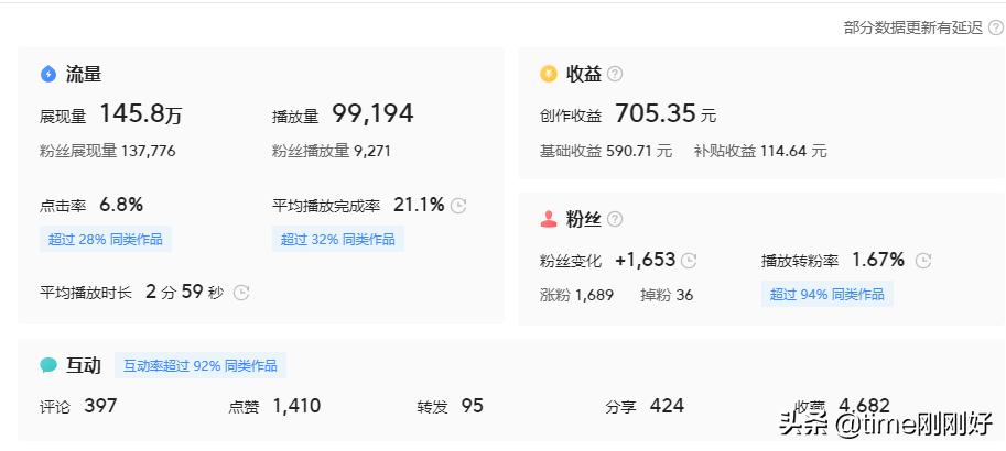 下班后做什么副业最赚钱,学生零基础副业赚钱的10个方法