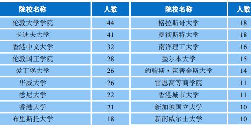 湖北省高校评分中南财经政法大学,中南财经政法大学湖北话介绍