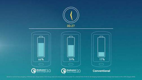手机快充标准参数,手机快充原理图解