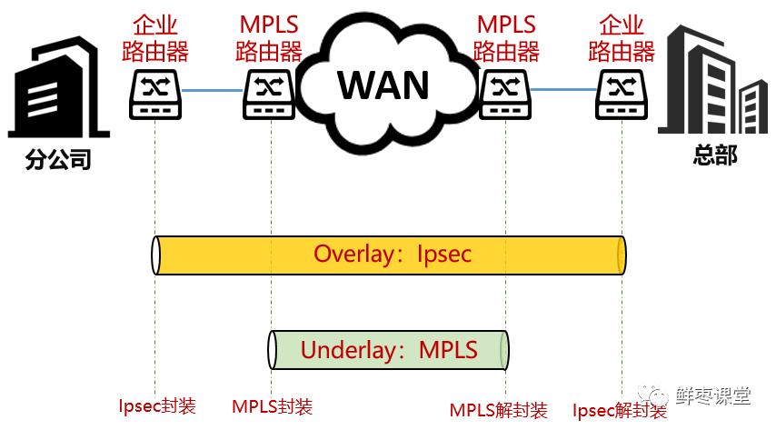 红遍全网的sdwan到底是什么,sd-wan靠谱吗