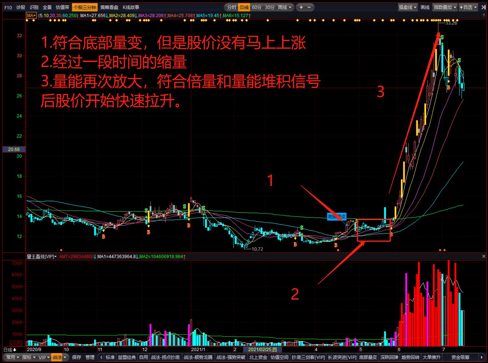 量王叠现指标如何应用,量王叠现战法